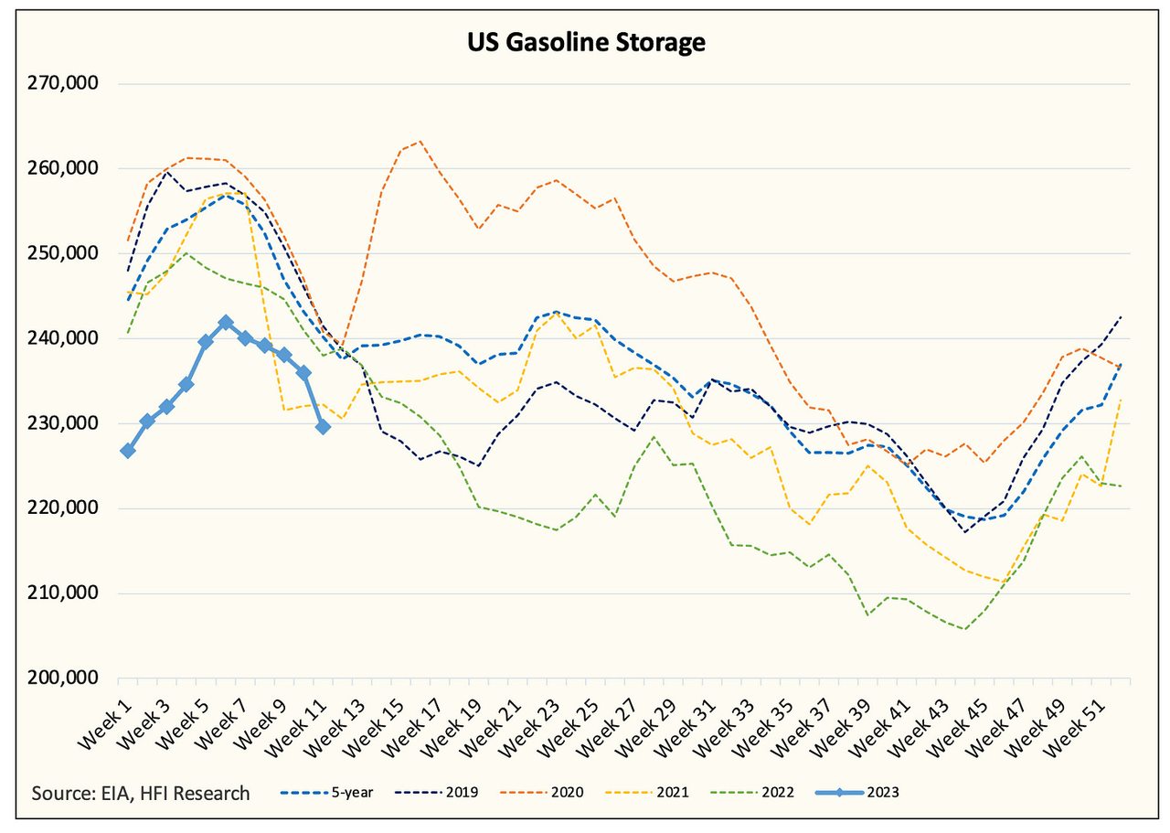 gasoline