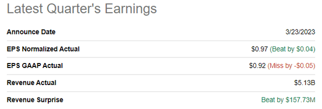 General Mills Earnings per Share