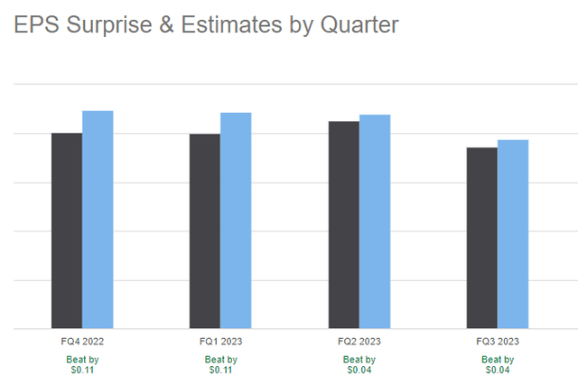 General Mills Earnings per Share