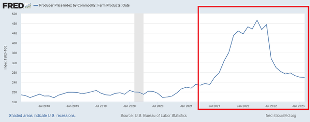 price of oats