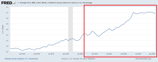 price of milk