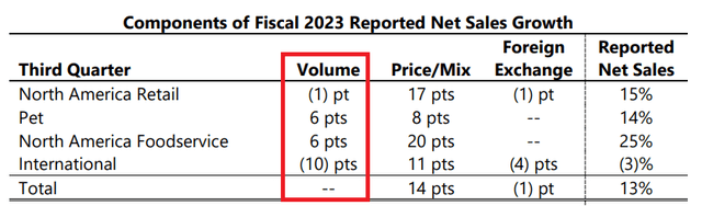 General Mills volume improvements