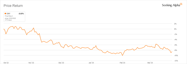 USD Index