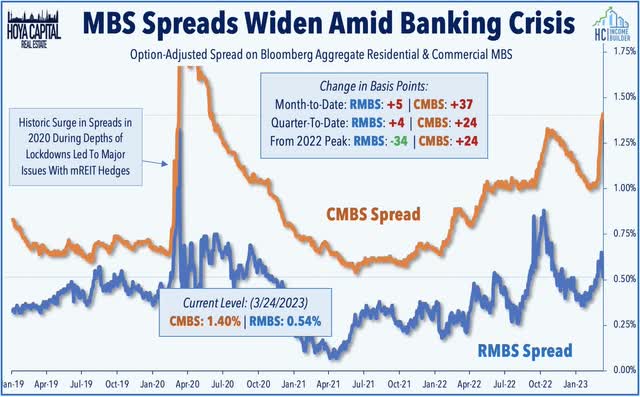MBS spreads