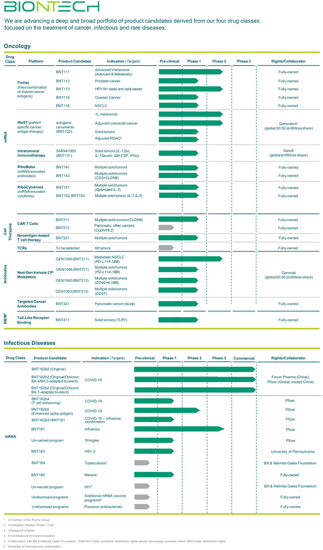 BioNTech (BNTX): A Cheap Large-Cap Pharma With Growth Drivers | Seeking ...