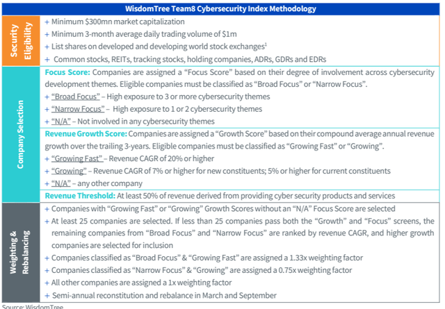 WCBR Methodology for Evaluating Companies to Invest In