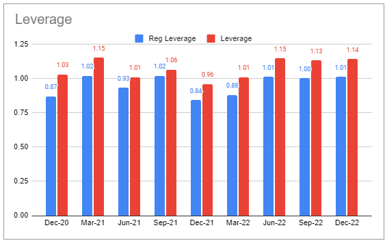 Systematic Income BDC Tool