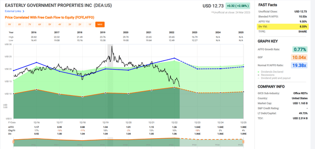 Chart, line chart Description automatically generated