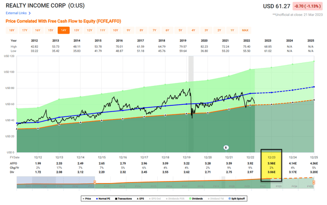 Chart Description automatically generated