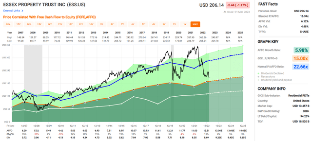 Chart, histogram Description automatically generated
