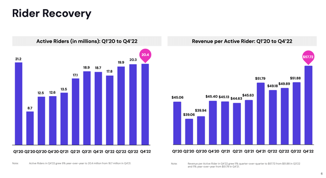 Lyft rider metrics