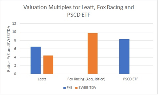 Leatt Comparable Multiples