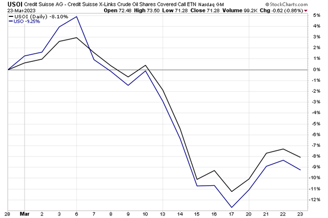 Usei Stock Forecast