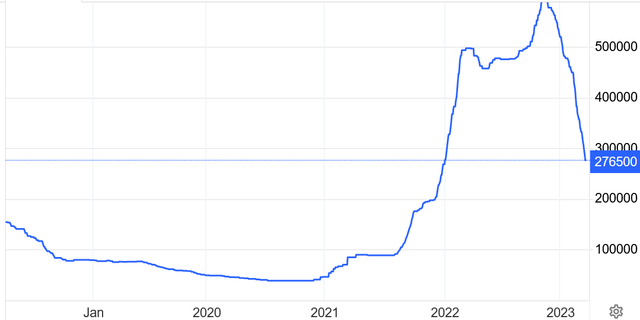 China Lithium carbonate spot price 5 year chart