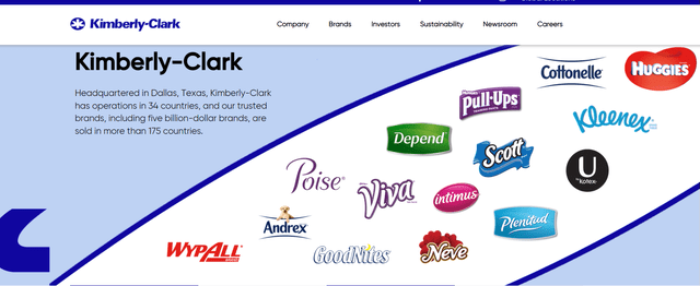 Brands tied to Kimberly-Clark