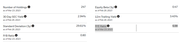 iShares MSCI China Small-Cap ETF Valuation