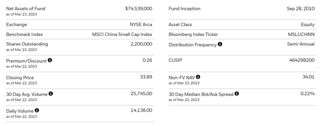 iShares MSCI China Small-Cap ETF Key Facts