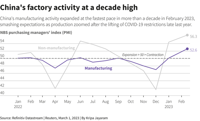 China PMI Trend