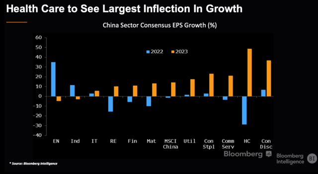 China Earnings Revisions
