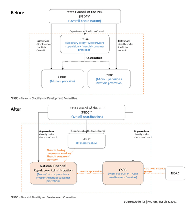 NPC Financial Reforms