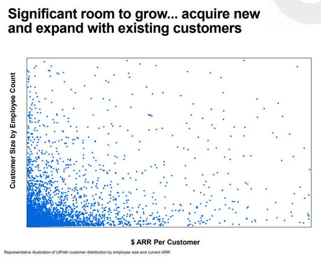 Customer Growth Potential