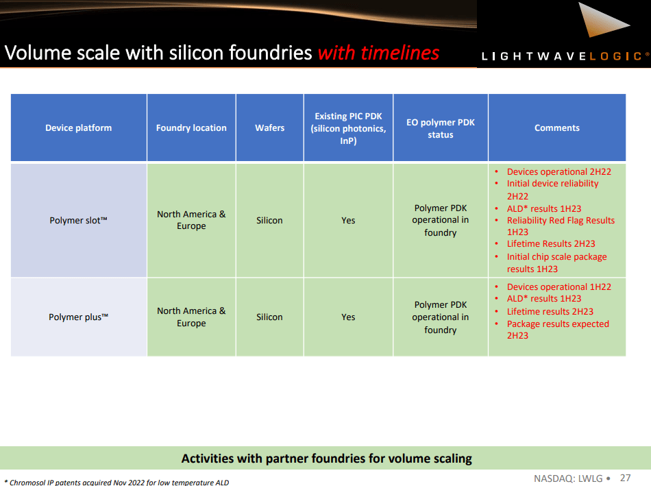 Lightwave Logic 2023 Will Be Decisive (NASDAQLWLG) Seeking Alpha