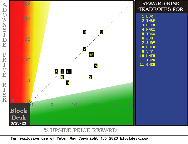 MM hedging implied forecasts