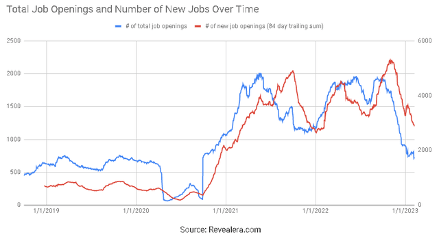 Palo Alto Job Openings
