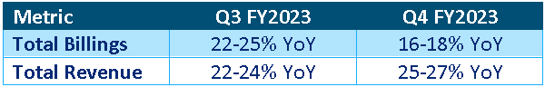Palo Alto FY2023 Guidance