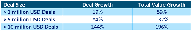 Palo Alto Large Deal Growth