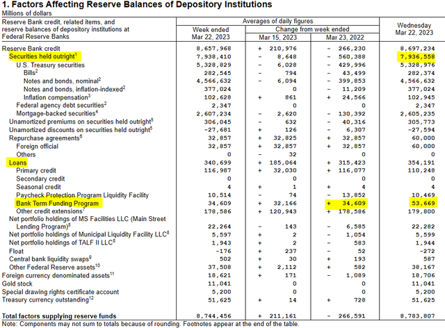 Fed Balance Sheet Changes
