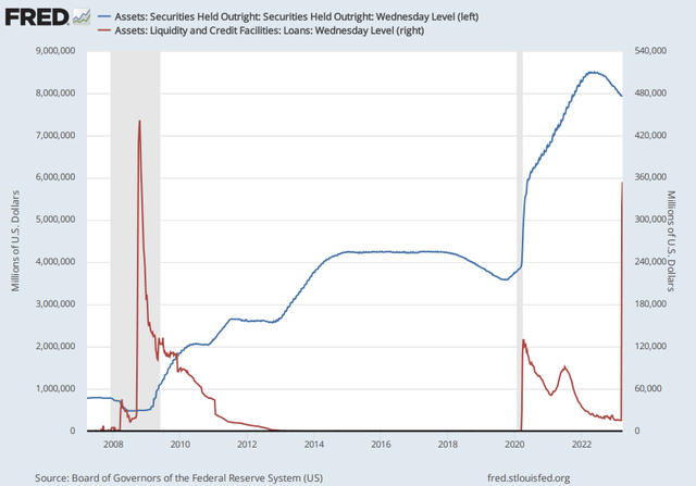 QE vs. Loans