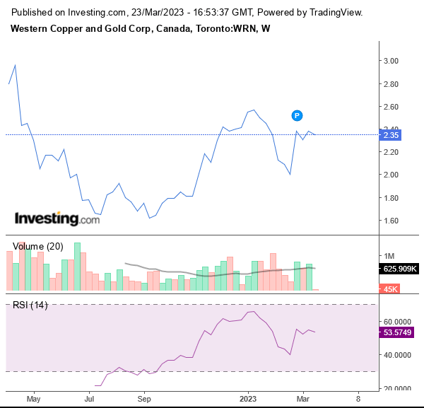 Chart, line chart Description automatically generated