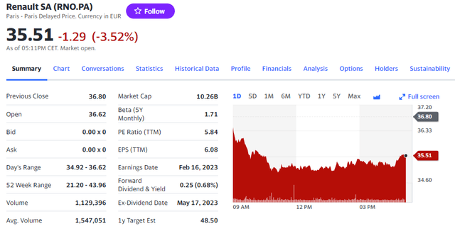Renault market cap