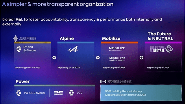 Renault Holding Group