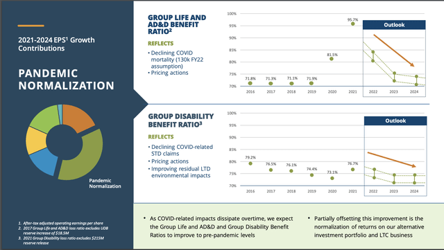 A company presentation with graphs and figures
