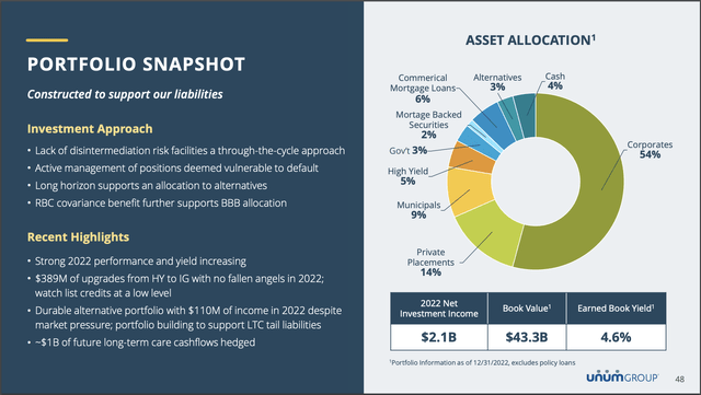 slide presentation of UNM's investment portfolio