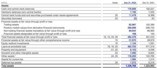 Deutsche Bank asset base