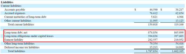 Bowlero's liabilities as shown on their balance sheet