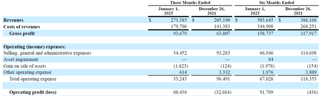 Bowlero's revenues and operating expenses as shown on their consolidated earnings