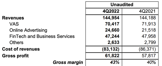 Revenue by segment, RMB millions