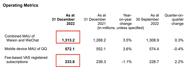 Operating metrics