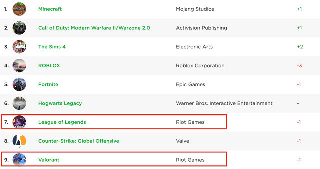 Gaming Tencent