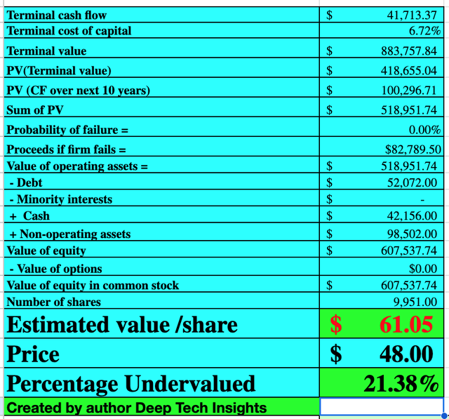 Tencent stock valuation 1