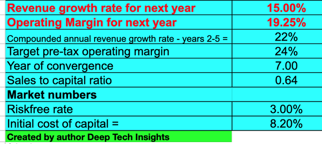 Tencent stock valuation 1