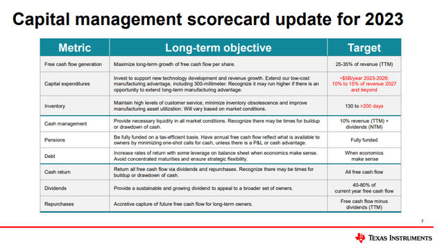 Capital Management Scorecard for 2023