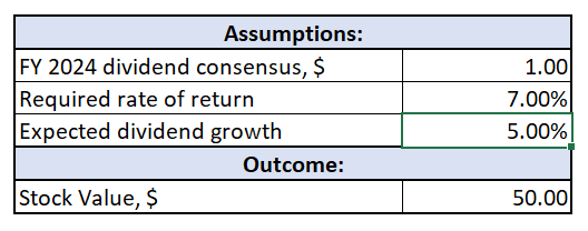 Intel DDM valuation