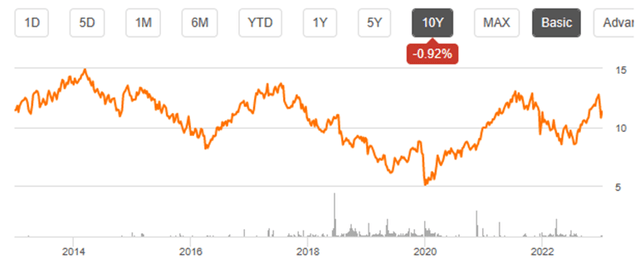 Seeking Alpha | NRDBY | Summary Chart