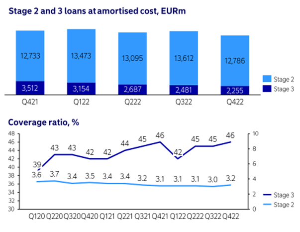impared loans