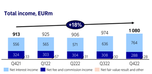 Total Income